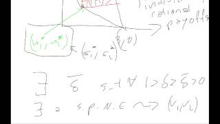 Proof of Folk Theorem in Infinitely Repeated Games [upl. by Basil]