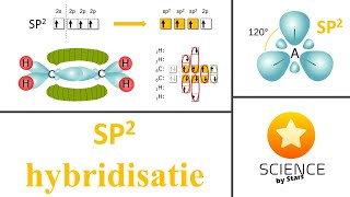 SP2 hybridisatie  orbitalen en kwantumgetallen [upl. by Akiemat124]