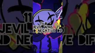 Jevil vs Sans UndertaleDeltarune vs Shorts [upl. by Elimac14]