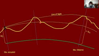 INTERVISIBILITY OF STATION HOW TO DETERMINE THE HEIGHT OF THE TOWER [upl. by Ierdna]