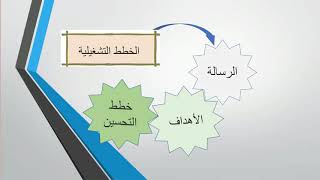 Strategic and Operational Planning الخطط الاستراتيجية والتشغيلية [upl. by Maddi989]