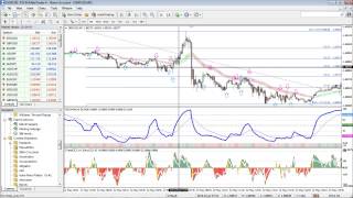 Heiken Ashi Smoothed Doublecciwoody Rsioma 2MA Crossover and Spudfib indicators forex trading str [upl. by Bysshe]