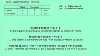 Studi epidemiologici  Terza parte [upl. by Tymes]