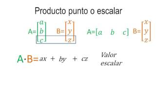 Producto punto de dos vectores  Álgebra lineal [upl. by Eberle165]