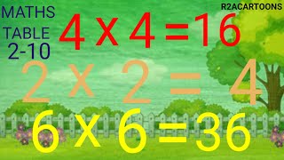 Maths table 210 kids maths table video 2×12 2×24 R2ARabiul video maths table [upl. by Arni]