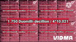 YTS Continue to 504560 Duomilliquindecillion Times 410050 [upl. by Apollo526]