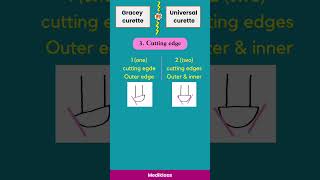 Gracey curette Vs Universal Curette scalinginstruments rootplaning scaler curette dentist [upl. by Mellisent]