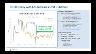 Accelerating AI amp ML with CXLAttached Memory [upl. by Jump936]