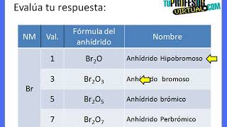 Formulación y Nomenclatura de Anhídridos  Lección Práctica [upl. by Reese]