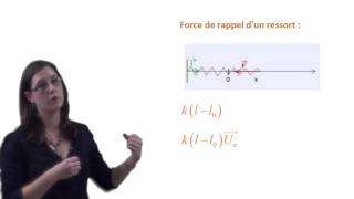 Physique  Exercice  Oscillateur harmonique [upl. by Virginie222]