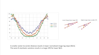 Stochastic Behavior of the Point Spread Function in EUV Lithography [upl. by Lyram84]