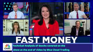 Fast Money Highlights from Friday February 16th CNBC [upl. by Keil388]