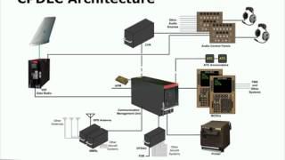 CPDLC Paths to Compliance [upl. by Romulus]