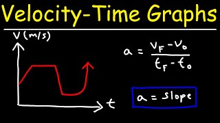 How To Find The Acceleration From a Velocity Time Graph  Physics [upl. by Brit319]