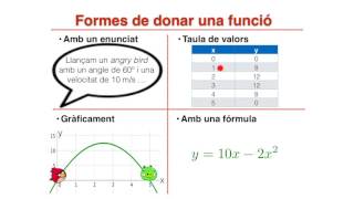 Funcions Introducció [upl. by Lindly]