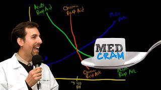 Medical Acid Base and ABGs Explained Clearly by MedCramcom  4 of 8 [upl. by Carry]