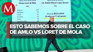 AMLO sigue atacando a periodistas como Carlos Loret de Mola [upl. by Garnet]