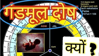 Gandmool nakshatra  gandmool dosh  mool nakshatra in hindi 2022 [upl. by Eardna]