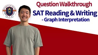 Stephens SAT Question Walkthrough  SAT Reading amp Writing [upl. by Rea]