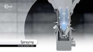 Glatt Continuous Spray Granulation by Spouted Bed [upl. by Asek860]