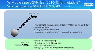 AES24 Enabling Next Generation Audio SMPTE ST 2110 41 with Serialized ADM Audio Metadata [upl. by Ahsauqal]