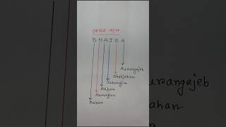 মোঘল সাম্রাজ্যের শাসকদের নাম মনে রাখো এইভাবে jayantasir maths mathtricks ytshorts trending [upl. by Birkle]