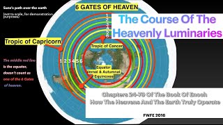 1 Enoch Course Of The Heavenly Luminaries Portals Of The Earth Perpetual Calendar 13 Months [upl. by Airdnat338]