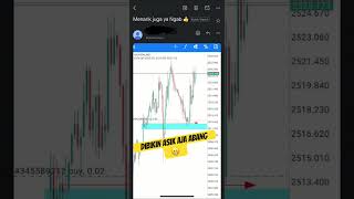 Breakout Strategy ‼️ forex strategiforex trading scalping trader forextrading [upl. by Aicatsue838]