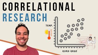 What is Correlational Research Finding Relationships Between Variables [upl. by Pedrick240]