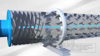 Rotary Drum Dryer Working Principle Video [upl. by Mathilde]