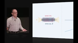 Fluxgates magnetometer technology primer [upl. by Kordula]