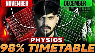 Best TIMETABLE to SCORE 95😱 in Physics Class 12 CBSE 2025  Physics in 2 Months Follow Blindly 🔥 [upl. by Opportuna59]