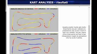 Presentazione software Kart Analysis 2018 by NTProject [upl. by Aenit471]