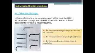 instrumention parodontale chirurgicale [upl. by Catlee]