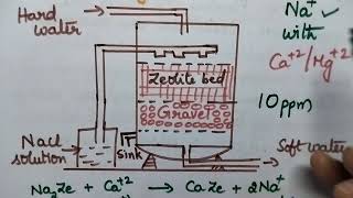 Zeolite process  Water Technology permutit process  engineering chemistryJNTUK Jntuhjntuaanu [upl. by Colline663]