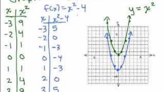 Parabolas 1 [upl. by Stacey800]