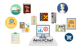 AeroChef Inflight Catering System Explainer [upl. by Ielerol]