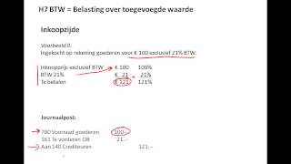 Inkoopjournaalpost met BTW [upl. by Huff]