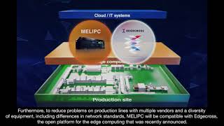 RealTime Data Analyzer on MELIPC MI5000 and MC Works64 Edge [upl. by Bass137]