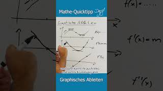 MatheQuicktipp „Graphisches Ableiten“ [upl. by Eyoj]