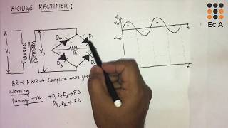 9 working of Bridge rectifier  EC Academy [upl. by Mercuri]