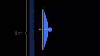 Do you believe that the area of a circle is equal to the area of a triangle animation maths [upl. by Eneres644]