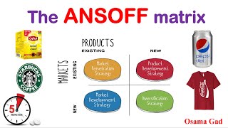 Marketing14 ANSOFF matrix كورس التسويقحلقة14 استراتيجية تسويقية [upl. by Hong]