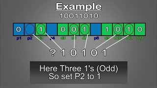 Hamming Code  Simply Explained [upl. by Adnowal]