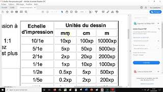 Autocad les présentations [upl. by Enilekcaj]