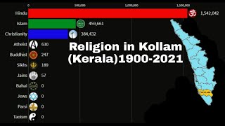 Religion in Kollam 19002021 [upl. by Maidie]