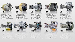 Top 10 Most Powerful Aircraft Engines In The World 2022 [upl. by Galven]