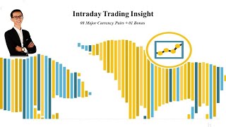 INTRADAY TRADING INSIGHT 27062024  ĐI THẾ CHỊU RỒI [upl. by Aneekal]