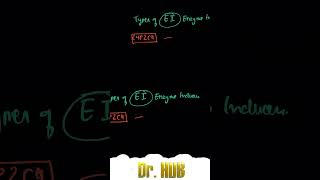 Types of enzyme inducers [upl. by Jamil]