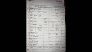 Adjusted Trial balance  class 11  Account [upl. by Kanor985]